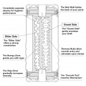 Мастурбатор Double Hole CUP U.S. - Tenga - в Новочеркасске купить с доставкой