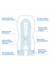 Мастурбатор с охлаждающей смазкой TENGA Original Vacuum Cup Extra Cool - Tenga - в Новочеркасске купить с доставкой