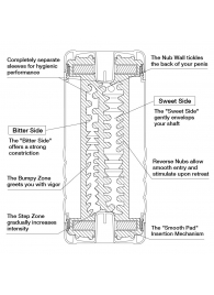 Мастурбатор Double Hole CUP U.S. - Tenga - в Новочеркасске купить с доставкой